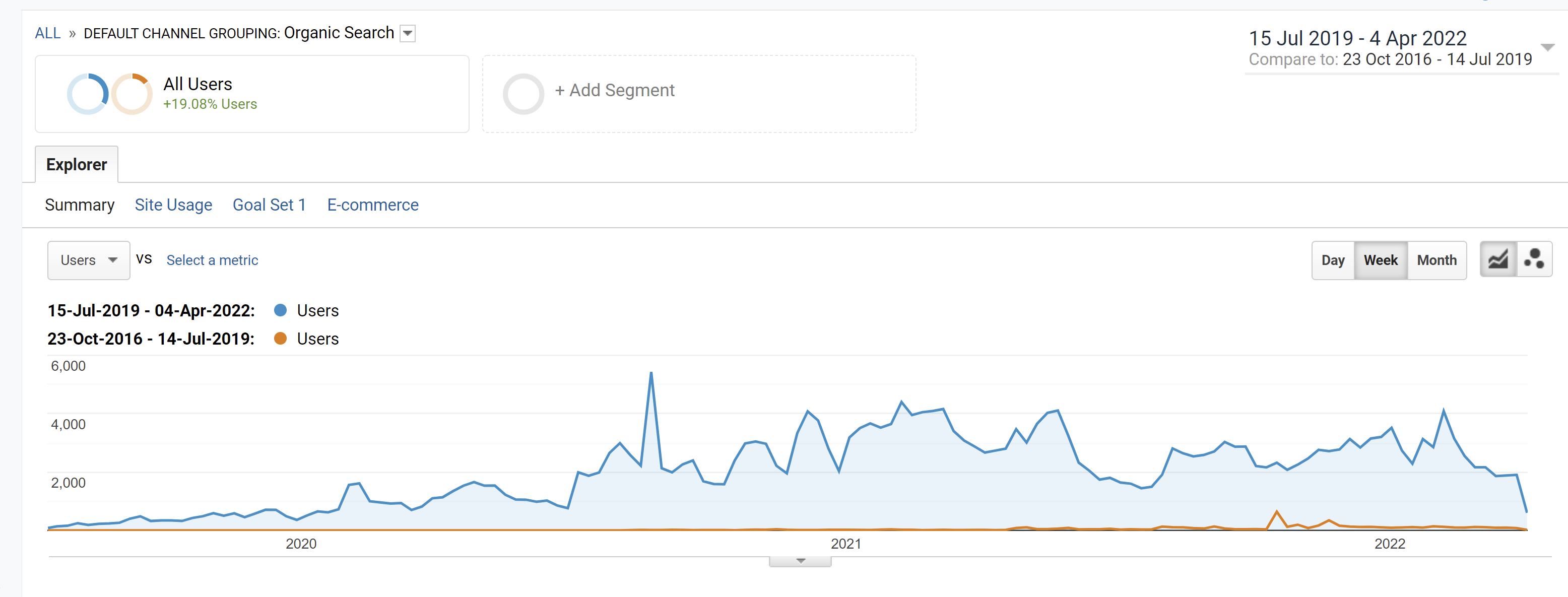 Google Search Console — Performance Report